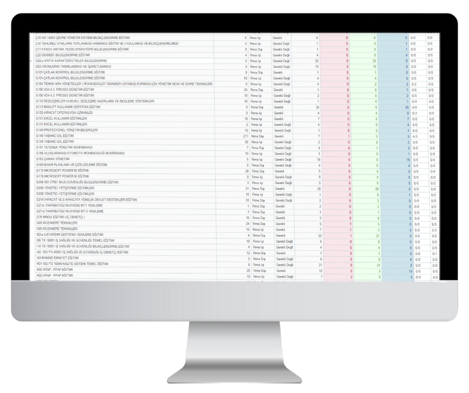 izRP ERP Eğitim Talep ve Yönetim Ekranı