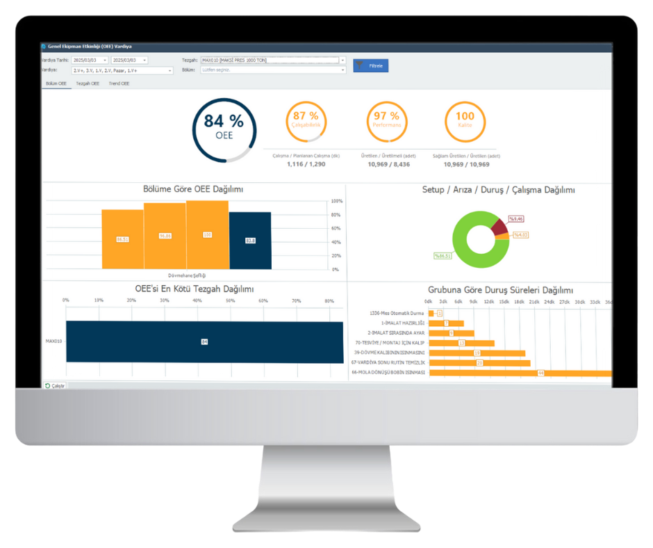 izRP ERP Genel Ekipman Etkinliği Modülü
